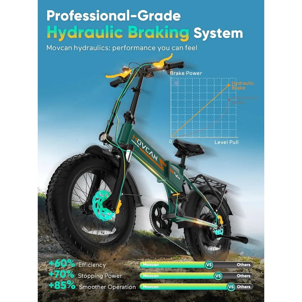 New Q20 Folding Electric Bike, 52V 15.6Ah Removable Concealed Battery 20” Fat Tire Dirt Bike,1500W Motor 30 MPH Top Speed E Bike