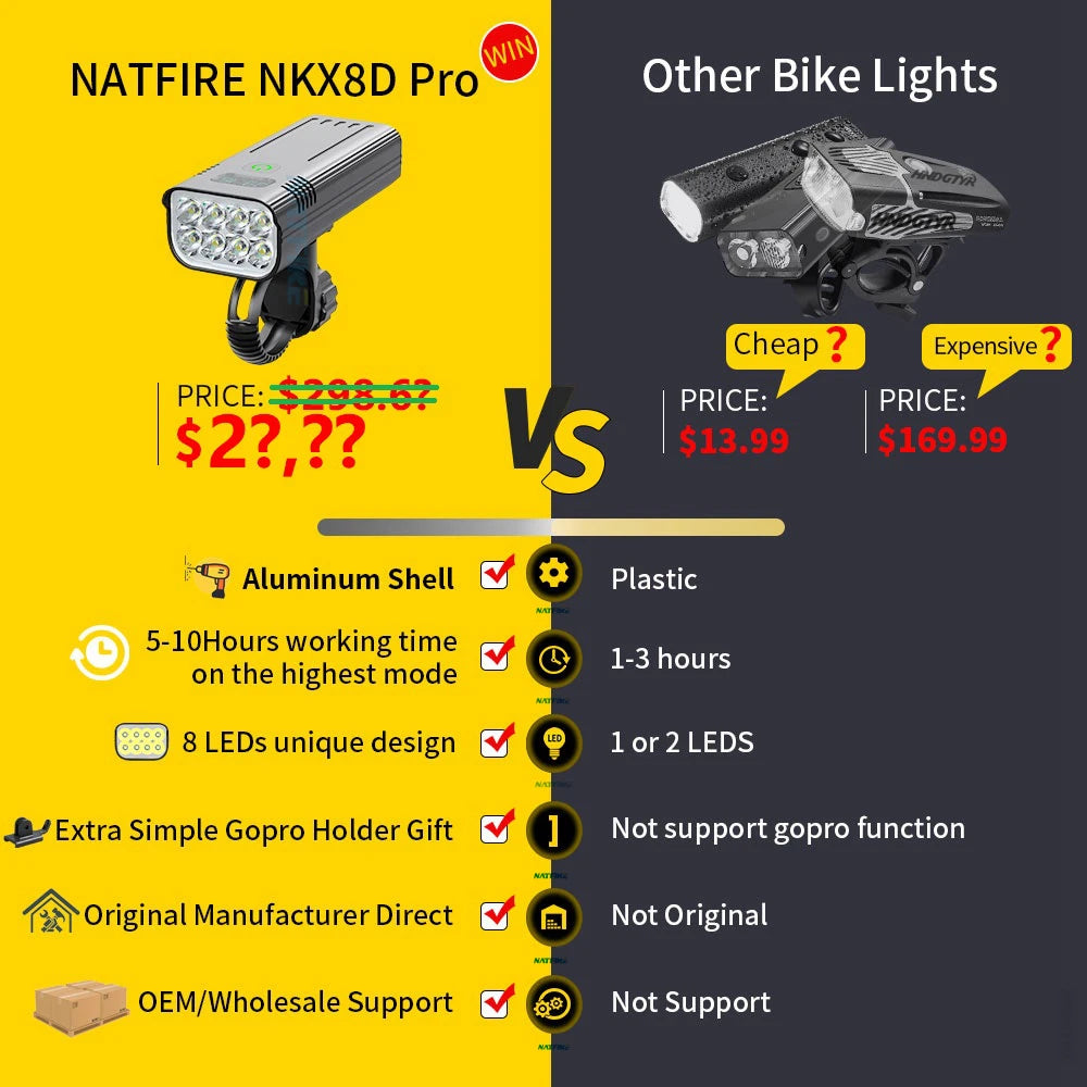 NATFIRE 10000Mah 5000LM MTB Bicycle Front Light Bicycle 8*LED Front Bike Light Headlight Bike Accessories USB Rechargeable